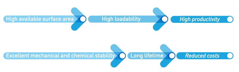 Coluna-Cromatográfica-Kromasil-Silica